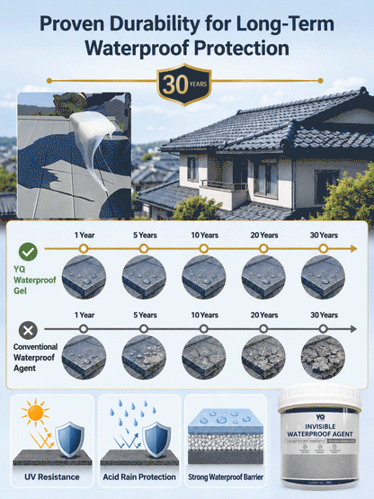 🚀 This aerospace-grade waterproofing agent uses a 99% high-concentrate formula. ⏱️ It penetrates deep into cracks and forms a protective film within minutes, ✨ dries completely invisibly, and 🏠 effortlessly stops water seepage on roofs and walls.