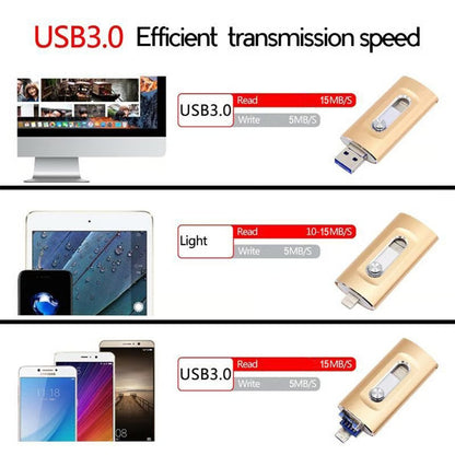 ⚡محرك أقراص فلاش 3 في 1، وحدة تخزين ذاكرة USB 3.0 محمولة عالية السرعة، محرك أقراص فلاش OTG مع محول Type-C مجاني للهواتف/الكمبيوتر الشخصي التي تعمل بنظام Android والمزيد من الأجهزة 