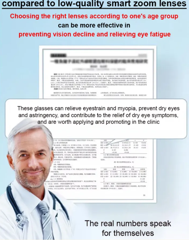 【✨️-7.00 to +7.00 Smart Zoom】Auto-Adjustable Glasses📎No Vision Test Required