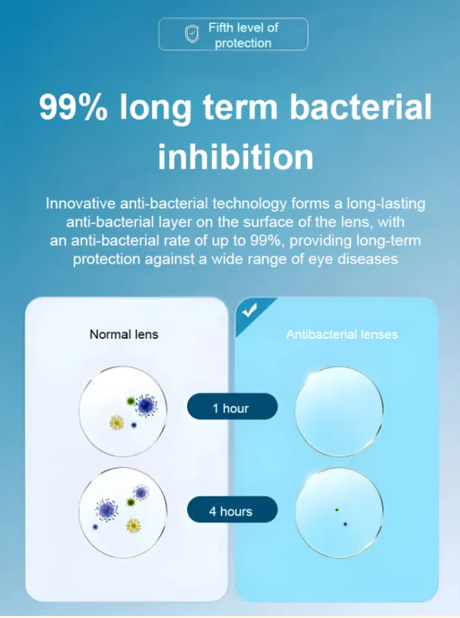 【✨️-7.00 to +7.00 Smart Zoom】Auto-Adjustable Glasses📎No Vision Test Required