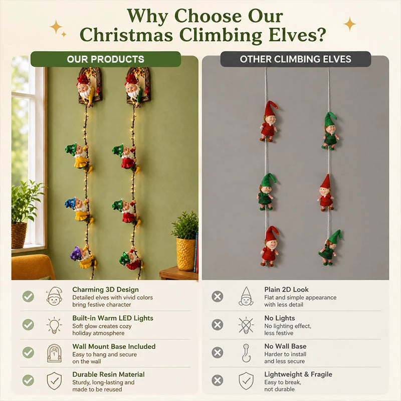 🎄 Christmas Gnome String Lights🎉