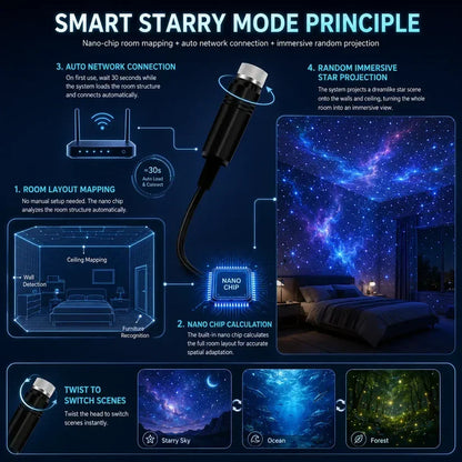 5D Galaxy Ocean Projector for Bedroom