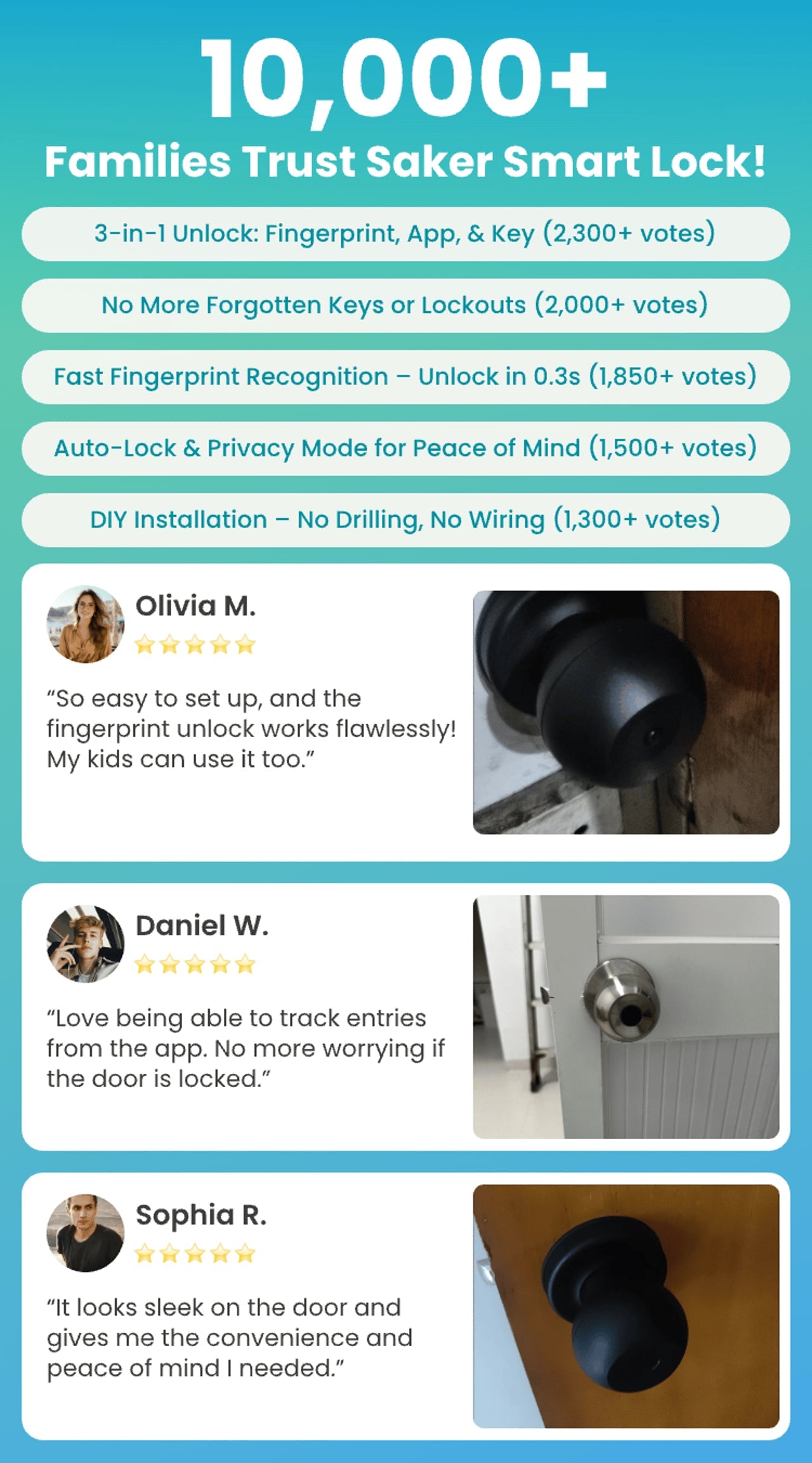 Secure Your Home The Smart Way——3-In-1 Biometric Door Lock