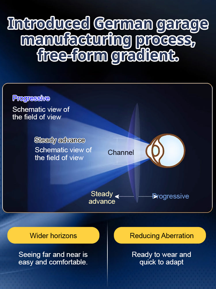 👓👓👓0-700° automatic zoom, ultra-lightweight, blue light protection, protects against eye fatigue