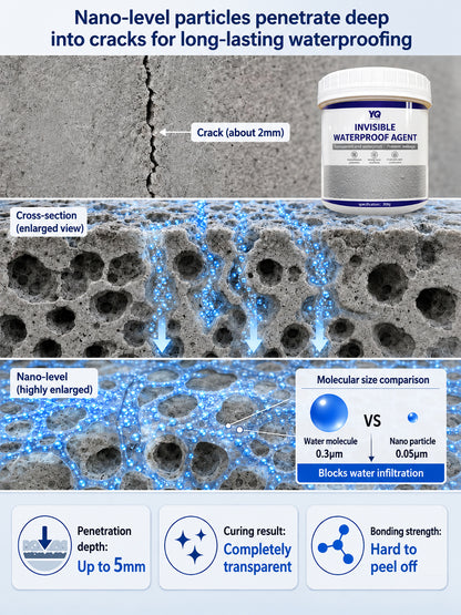 🚀 This aerospace-grade waterproofing agent uses a 99% high-concentrate formula. ⏱️ It penetrates deep into cracks and forms a protective film within minutes, ✨ dries completely invisibly, and 🏠 effortlessly stops water seepage on roofs and walls.