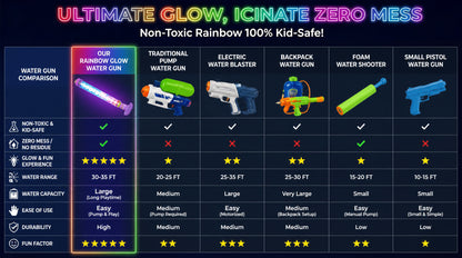 🔥Last Day 50% OFF🌈 Turn Every Backyard Into a Rainbow Light Show💦