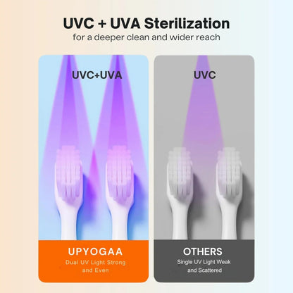 🌟Hot Sale 🌟UV Toothbrush Sterilizer& Holder