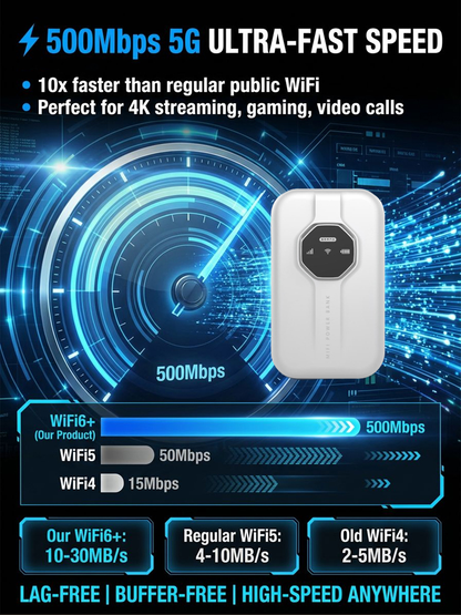 🔥Portable WiFi Hotspot – Stay Connected on the Go