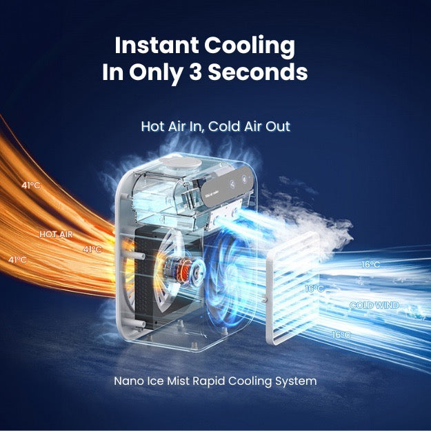 Mini Portable 3-in-1 Quiet Fan Air Conditioner