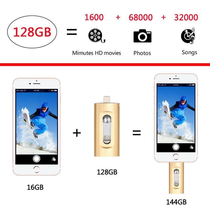 ⚡محرك أقراص فلاش 3 في 1، وحدة تخزين ذاكرة USB 3.0 محمولة عالية السرعة، محرك أقراص فلاش OTG مع محول Type-C مجاني للهواتف/الكمبيوتر الشخصي التي تعمل بنظام Android والمزيد من الأجهزة 